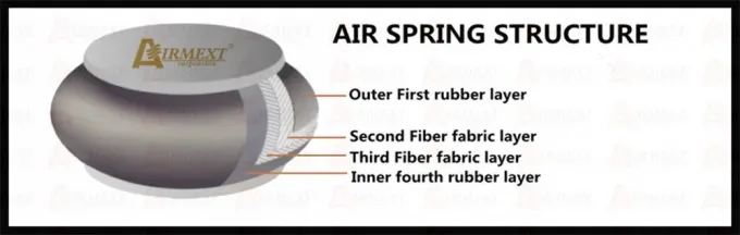 Do FORD Transit Custom ((2023~) Air STRUT Suspension Kit /Air Spring Assembly /Auto Parts/Pneumatic 4